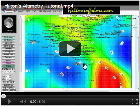 hiltons tutorial hiltons charts